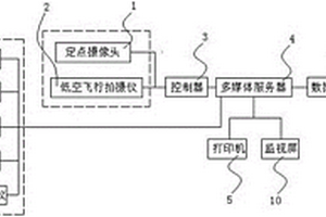 尾矿在线监控系统