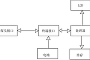 便携式煤矿井下数字孔洞全景成像仪