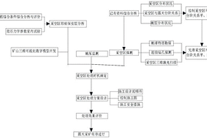 金属露天矿山采空区治理方法