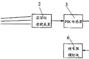 矿井斜巷运输人车安全临控防护系统