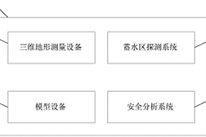 尾矿库安全监控系统及方法