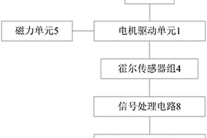 基于霍尔传感器的地质勘探钻孔深度测量装置