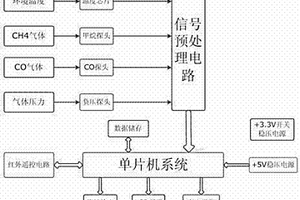 煤矿用多参数传感器