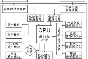 矿用无线多参数传感器