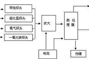 矿用泵吸式多参数测定仪