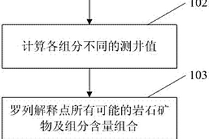 岩石矿物组分含量定量计算方法