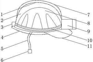 煤矿用安全帽