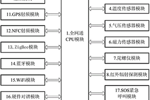 矿井下防爆手持移动通信终端