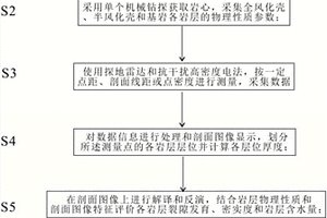 离子型稀土矿底板勘查方法