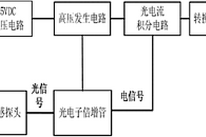 煤矿粉尘检测用粉尘浓度传感器电路