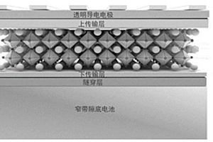 叠层电池用高开压宽带隙钙钛矿顶电池的制备方法