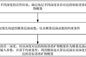 基质矿物模量确定方法、装置、电子设备和存储介质