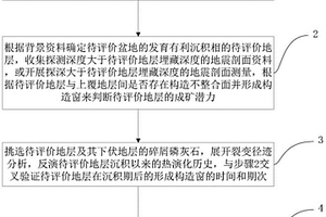 适用于砂岩型铀矿潜力评价的构造要素信息提取方法