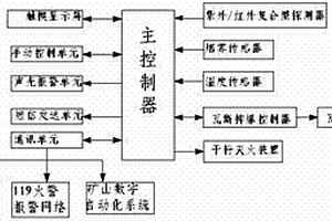 煤矿用全智能火灾报警控制系统