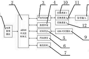 用于煤矿井下连续振动信号自动记录装置