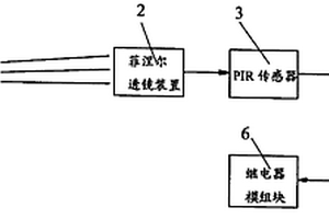 矿井斜巷运输人车安全监控防护系统