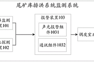 尾矿库排洪系统监测方法及系统