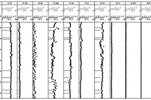 蚀变火成岩矿物测录井综合最优化反演方法