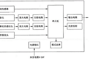 矿用自动喷雾降尘装置用传感器