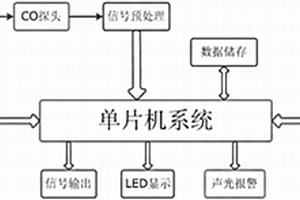 煤矿管道用一氧化碳传感器