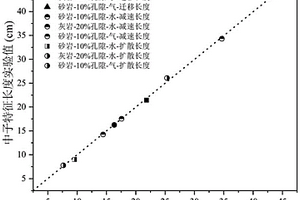 确定多矿物组分孔隙岩石中子特征长度的方法