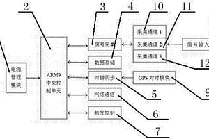 用于煤矿井下连续振动信号自动记录装置