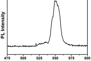 溶液法制备全无机钙钛矿CsPbBr<sub>3</sub>纳米线的方法及上转换发光材料