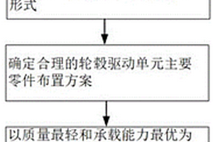 矿用自卸车轮毂驱动单元概念设计方法