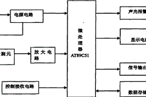 煤矿井口测酒仪