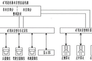 具有视频辅助驾驶功能的煤矿特种车辆