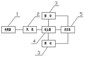 矿粉分级装置