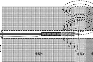 煤矿井下钻孔中手推式时域电磁测井装置及方法