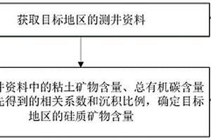 硅质矿物含量确定方法、装置、存储介质及电子设备