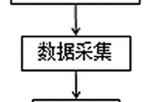 矿山被动震源快速精确定位方法