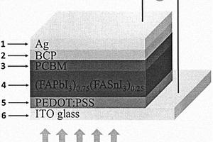 钙钛矿太阳能电池的结构、制备方法以及应用