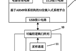 矿井巷道电阻率法仪