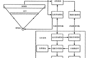 煤矿皮带X射线透视检测系统