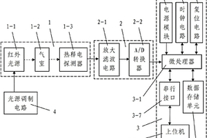 煤矿瓦斯气体浓度红外检测装置