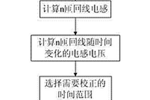 利用发射电流校正矿井瞬变电磁电感效应的方法