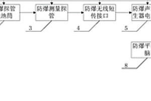 煤矿井下防爆钻孔轨迹声波随钻测量系统及方法