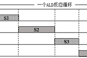 原子层沉积制备有机无机杂化卤素钙钛矿材料的方法