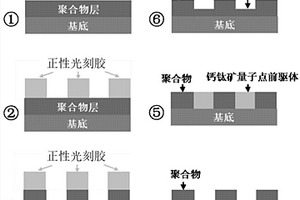 钙钛矿量子点阵列的制备方法