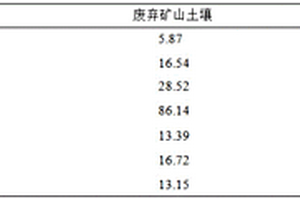 矿区内镉污染的联合修复方法