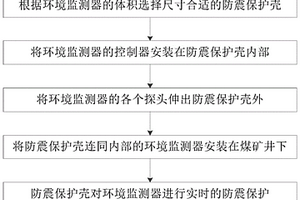 煤矿井下环境监测器的防震保护方法