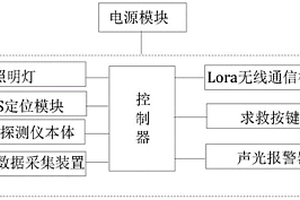 基于Lora无线通信的矿井搜救终端