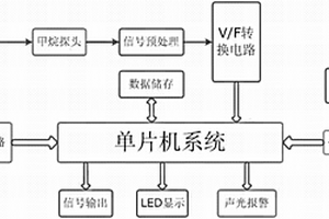 煤矿管道用甲烷传感器