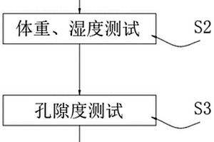 盐湖盐矿层孔隙度和给水度样品现场测试方法