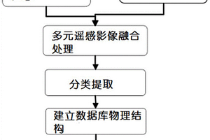 基于多源遥感影像的矿区分布专题信息提取方法