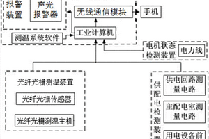 矿山设备安全预警系统