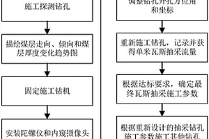 煤矿瓦斯的精准抽采方法